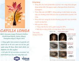 CAPILIA LONGA™ – aktívna látka na rast a hustotu vlasov 5 g 1